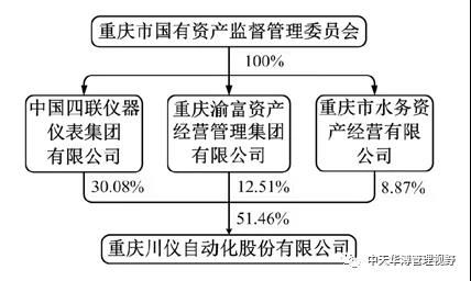 中天华溥梁丽莉 深度解析川仪股份销售数据系统的研发路径