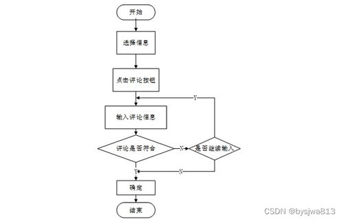 基于Spring Boot与J2EE的农产品销售管理系统设计与实现