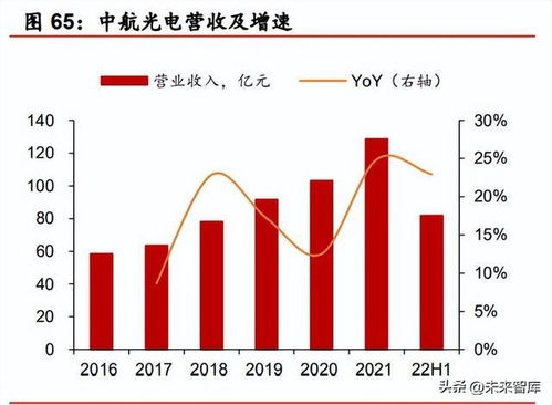 汽车连接器行业研究报告 鉴巨头泰科成长之史，寻向上突破之路