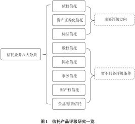 信托产品评级体系研究 销售数据系统的研发路径