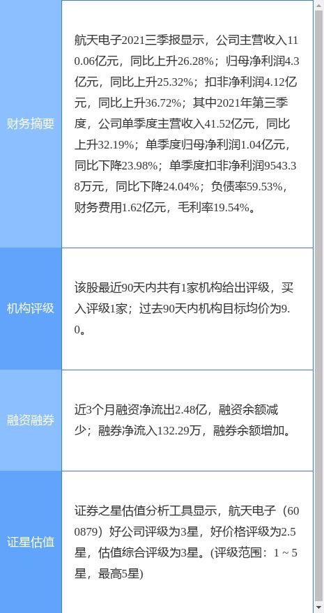 航天电子增资航天飞鸿，加速销售数据系统研发布局
