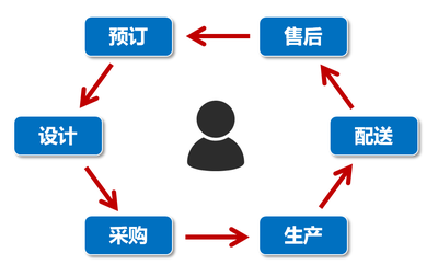 5G与数字化转型,到底是什么关系?