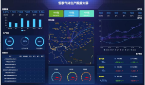 30.工业气体智能化管理系统的研发及示范应用