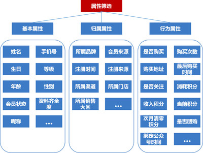 &ldquo;618&rdquo;购物狂欢!化妆品行业如何用SCRM系统实现会员精准营销?